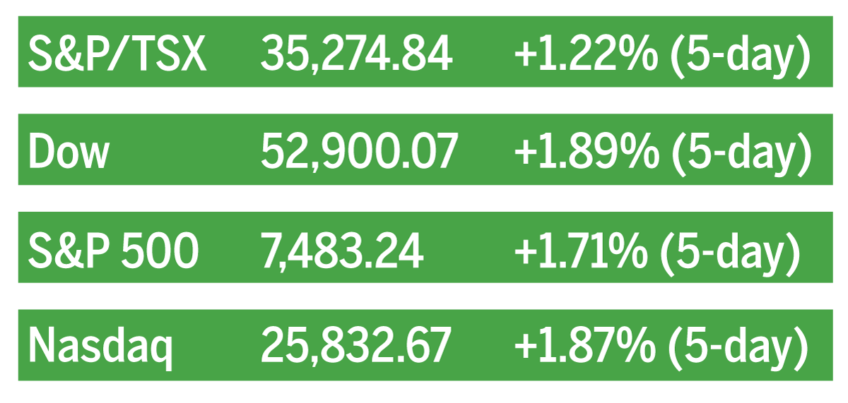 Stock market closes