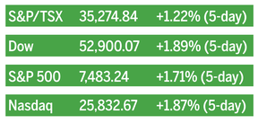 Stock market closes