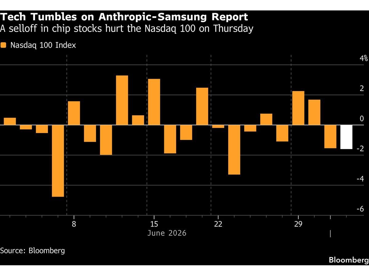 European Stocks Head for Best Week Since May: Markets Wrap — GLOBAL — Aslikannih
