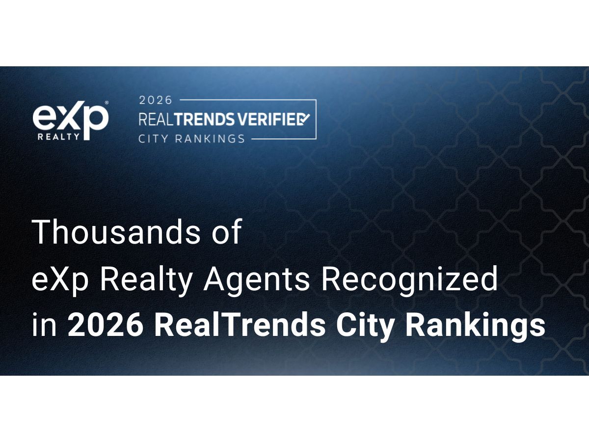With 2,783 ranked agents and teams and more than 1,300 local No. 1 finishes, eXp continues to strengthen its position in key housing markets.