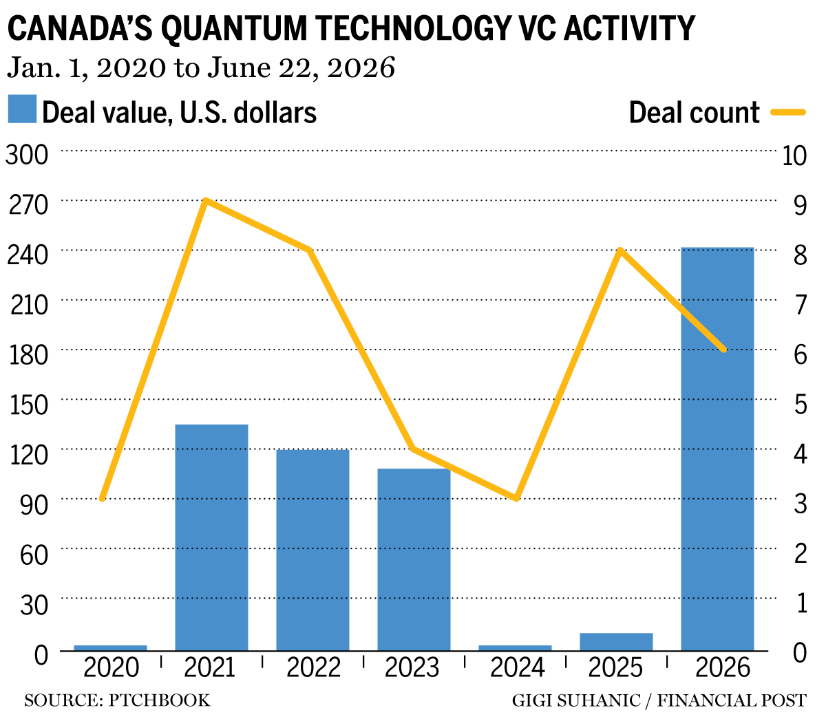 vc-deal-value-and-count