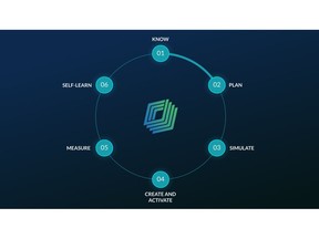 A Self-Learning System