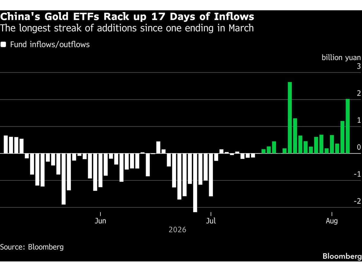 Gold jumps as weak U.S. jobs data adds fuel to bullion's rebound