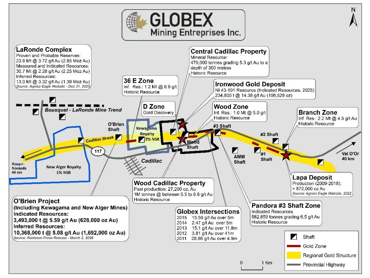 Globex Reports that Royalty Partner Radisson is Commencing an Advanced Underground Exploration Project at the O’Brien Project Where Globex Owns Two Royalties