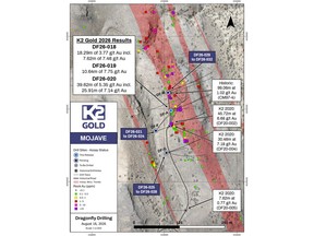 Plan map of 2026 RC drilling at the Dragonfly Zone.