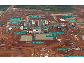 Process plant area overview