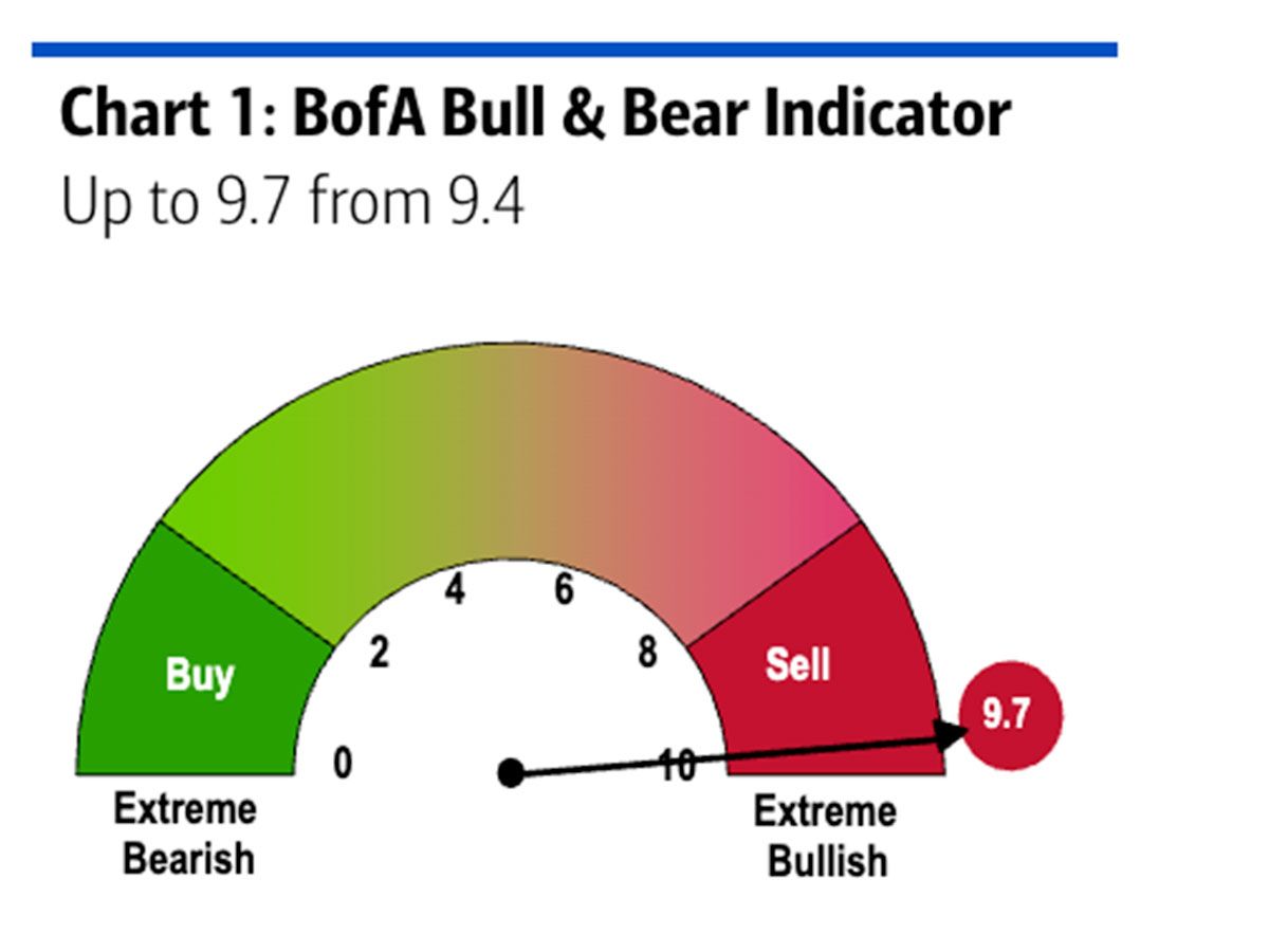  BofA Global Investment Strategy