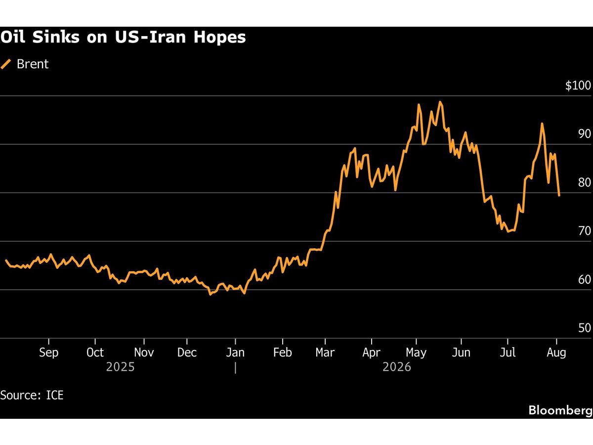 Asian Stocks Set to Advance on Hormuz Deal Hopes: Markets Wrap