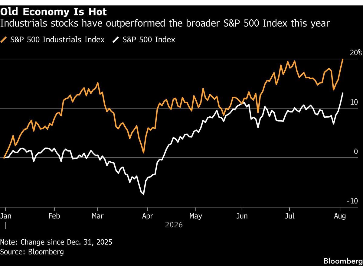 AI Boom Is ‘Trickling Down’ to Old-Line Stocks, Wells Fargo Says