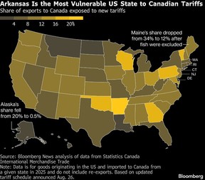 Arkansas Is the Most Vulnerable US State to Canadian Tariffs | Share of exports to Canada exposed to new tariffs