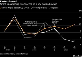 Faster Growth | Airbnb is outpacing travel peers on a key demand metric