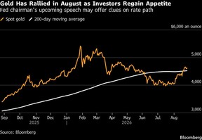 Gold Has Rallied in August as Investors Regain Appetite | Fed chairman's upcoming speech may offer clues on rate path