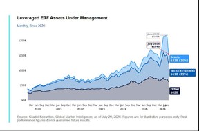 Citadel Securities