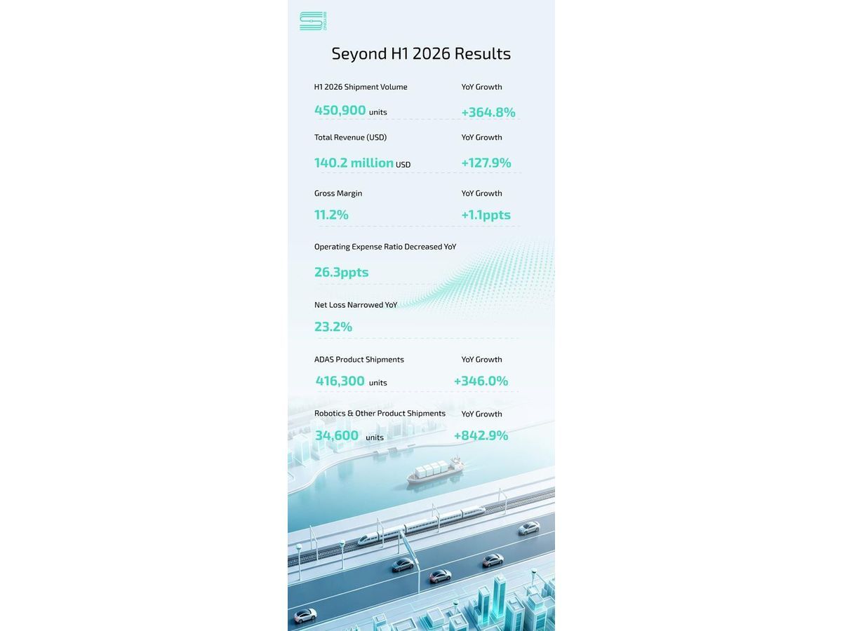 Seyond 2026 H1 Results