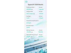 Seyond 2026 H1 Results