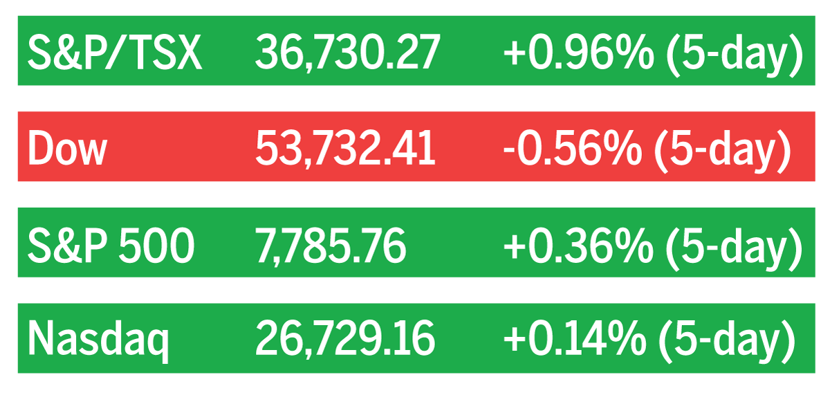 stock market closes