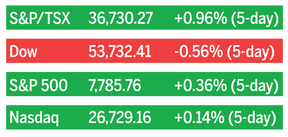 stock market closes