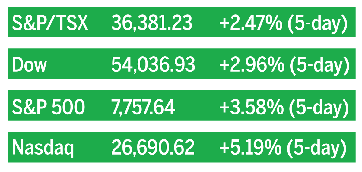 Stock market closes