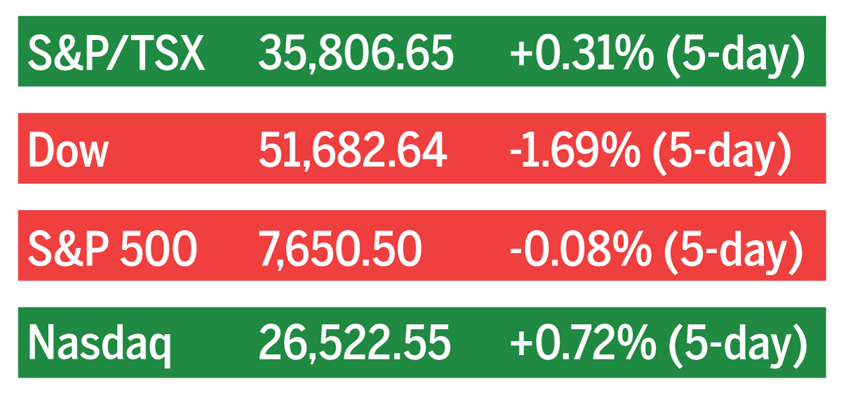 stock markets