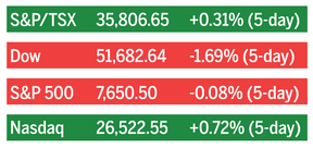 stock markets