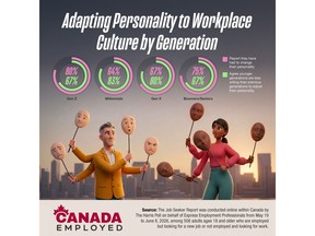 Adapting Personality to Workplace Culture