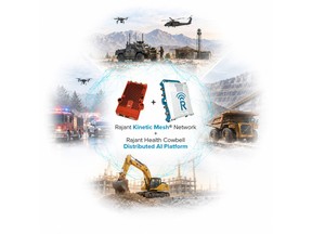 Rajant Kinetic Mesh® + Rajant Health Cowbell distributed edge AI platform bring resilient connectivity and intelligence to mission-critical operations.