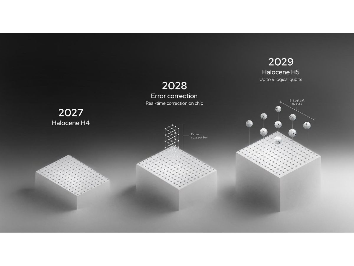 UMI AI Factory selects IQM's staged path to Europe's first superconducting quantum computer with logical qubits