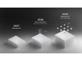 UMI AI Factory selects IQM's staged path to Europe's first superconducting quantum computer with logical qubits