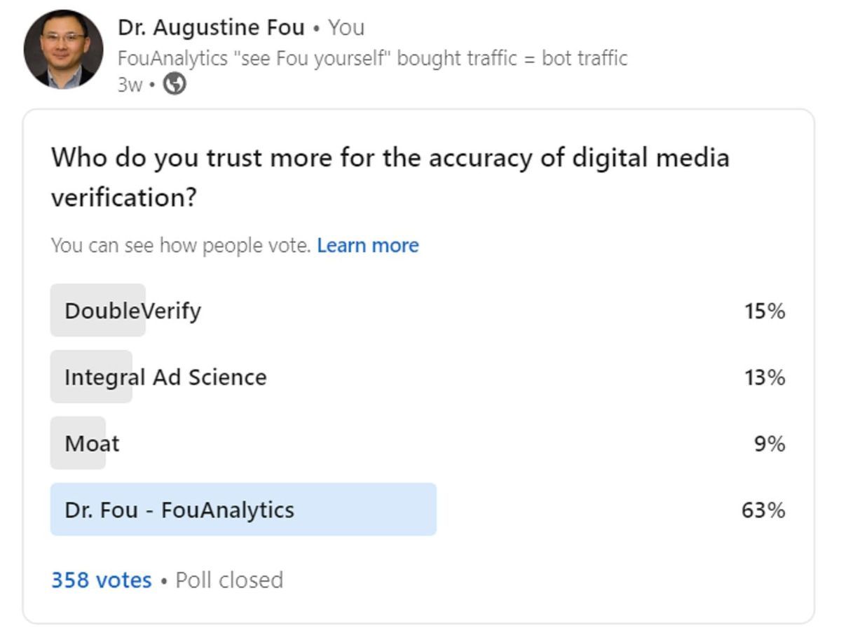 Poll -- who do you trust most for the accuracy of digital ad verification? 1) Dr Fou - FouAnalytics 63%, 2) DoubleVerify 15%, 3) Integral Ad Science 13%, 4) Moat 9%