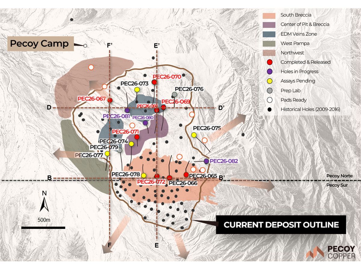 Pecoy Copper Adds Third Broad South Breccia Intercept; Northwest Returns 42.3 Metres at 1.01% Cu Near Surface and Expands Mineralized Footprint