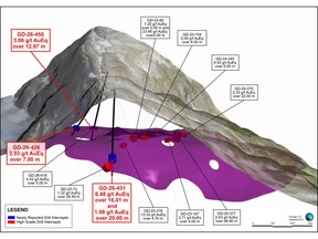Bonanza Zone cross section displaying GD-26-431 and other proximal holes from the same vein.