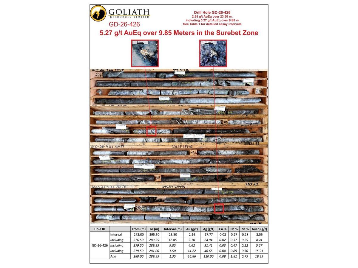 Highlights of Hole GD-26-426
