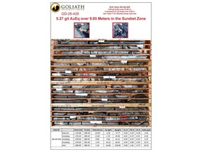 Highlights of Hole GD-26-426