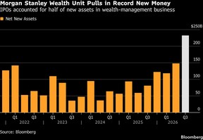 Morgan Stanley Wealth Unit Pulls in Record New Money | IPOs accounted for half of new assets in wealth-management business