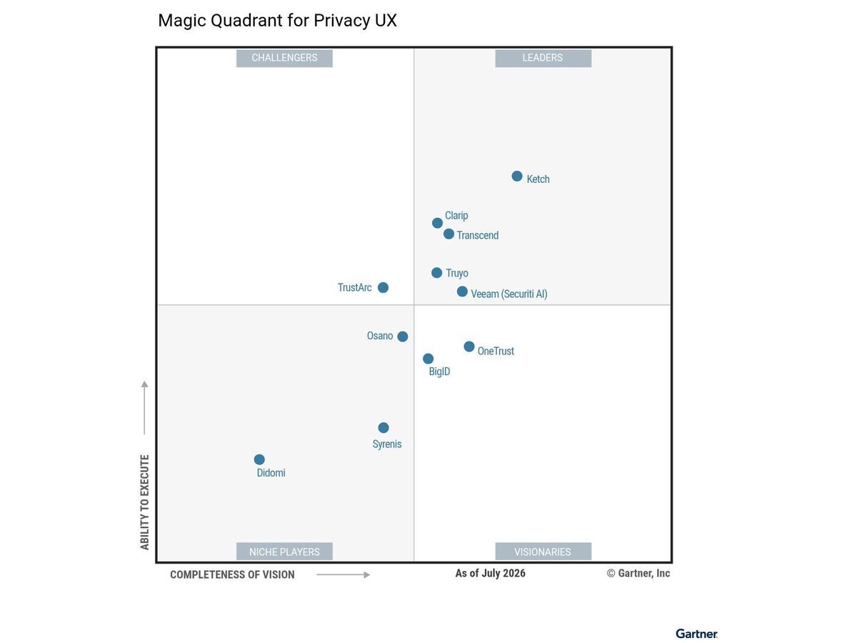 Magic Quadrant for Privacy UX