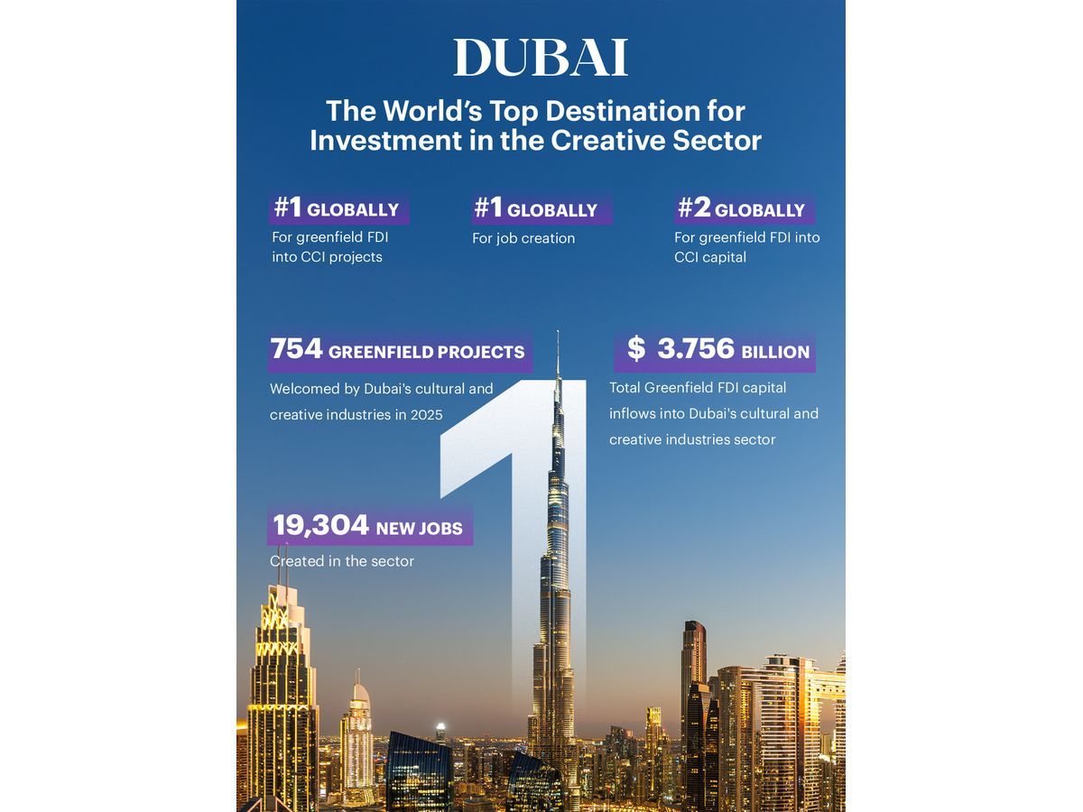 Dubai Culture: Dubai ranks first globally in attracting new FDI projects in cultural and creative industries in 2025