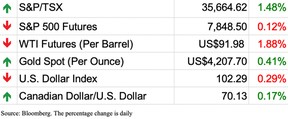 market chart