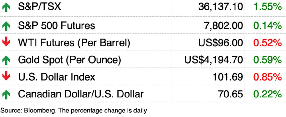 market chart