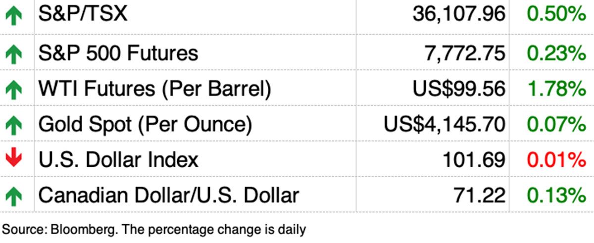 market chart