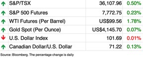 market chart