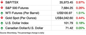 market chart