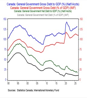 Debt chart