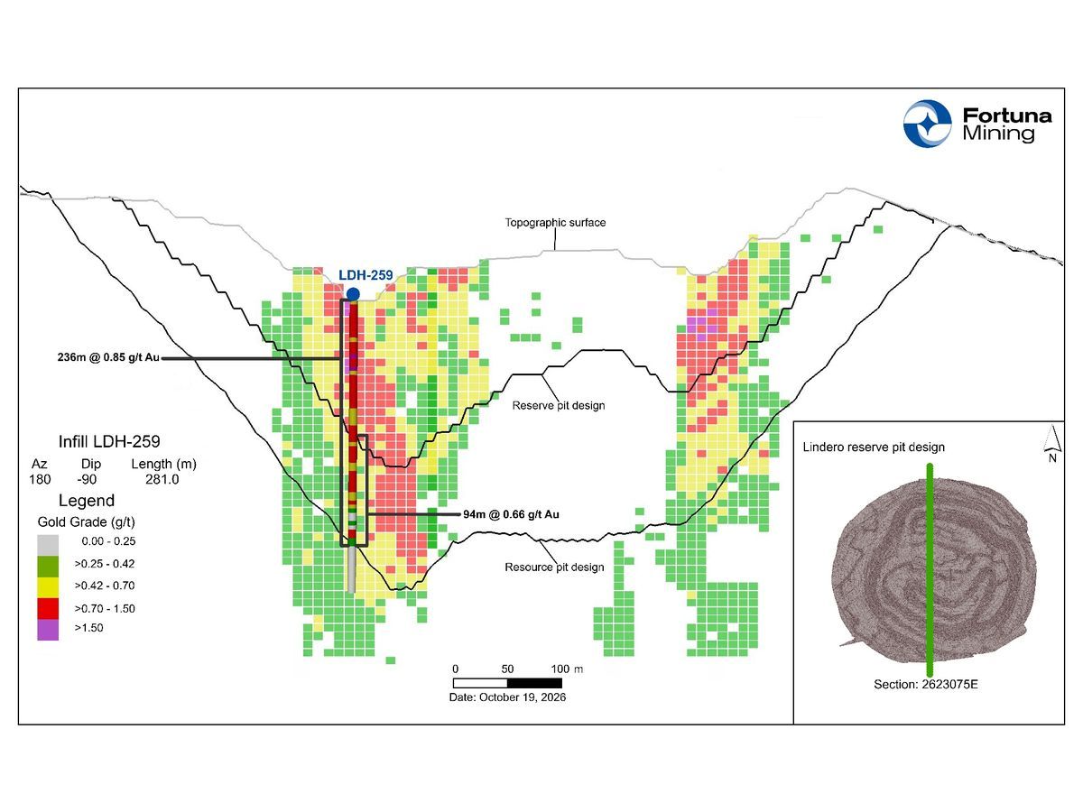 Lindero Mine cross section 2623075E showing drill hole LDH-259