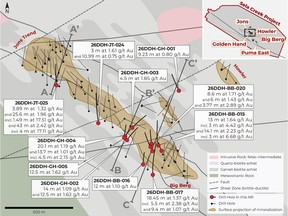 Plan view showing the Jons Trend and Big Berg zones, which are now proven to connect through drilling, drill collars and traces, and interpreted mineralized zones.