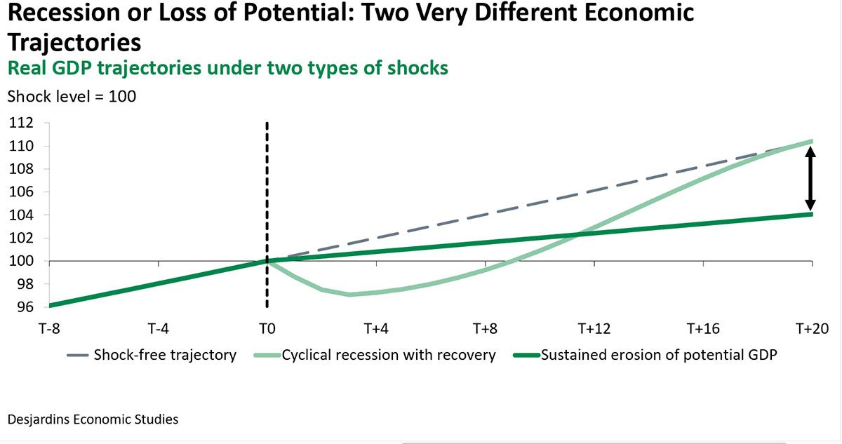 GDP chart