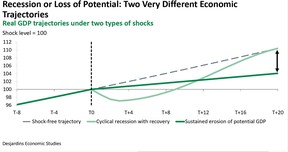 GDP chart
