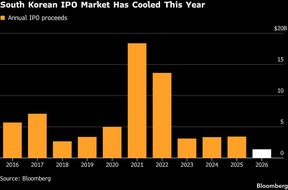 South Korean IPO Market Has Cooled This Year