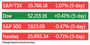Stock markets