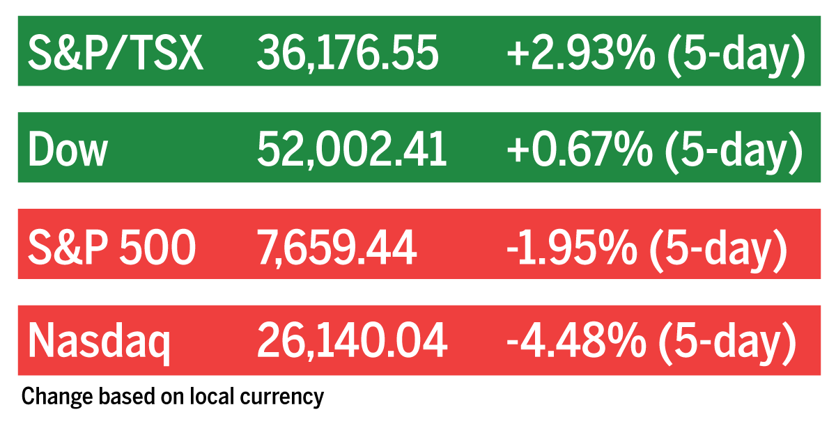 Stock market closes