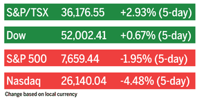 Stock market closes